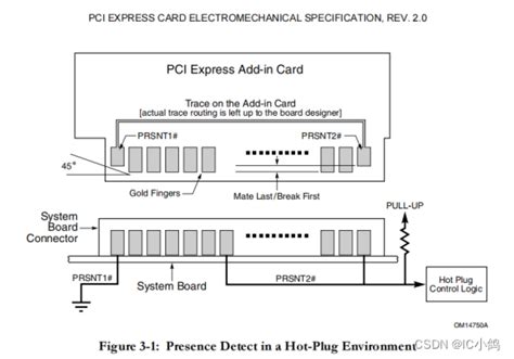 smart card pci express|pci express card electromechanical specification.